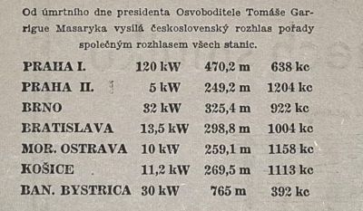 časipis RADIOJOURNAL, ročník XV, č.38, str.4